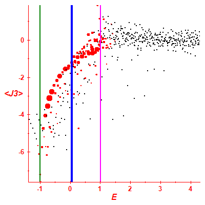 Peres lattice <J3>